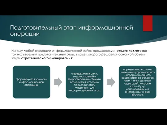 Подготовительный этап информационной операции Началу любой операции информационной войны предшествует