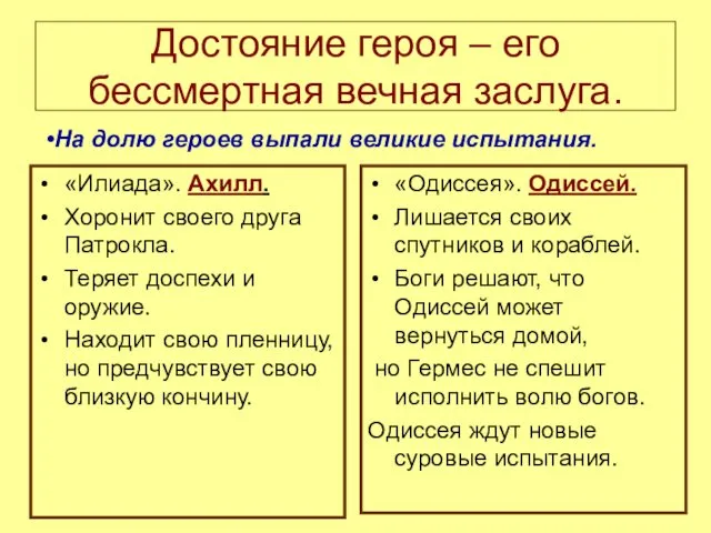 Достояние героя – его бессмертная вечная заслуга. «Илиада». Ахилл. Хоронит