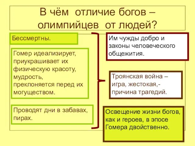 В чём отличие богов – олимпийцев от людей? Бессмертны. Гомер идеализирует, приукрашивает их