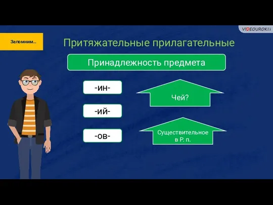 Запомним… Притяжательные прилагательные Принадлежность предмета -ин- -ий- -ов- Чей? Существительное в Р. п.