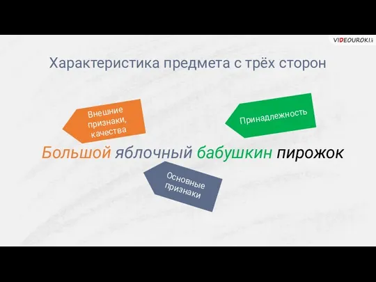 Характеристика предмета с трёх сторон Большой яблочный бабушкин пирожок Внешние признаки, качества Основные признаки Принадлежность