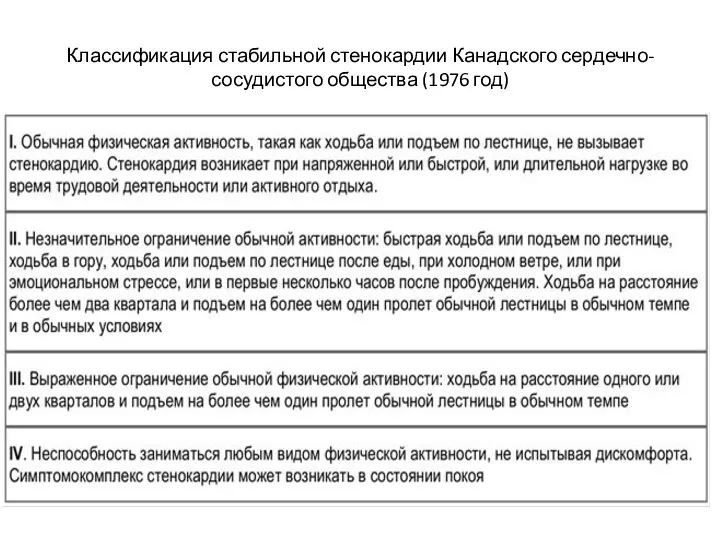 Классификация стабильной стенокардии Канадского сердечно-сосудистого общества (1976 год)