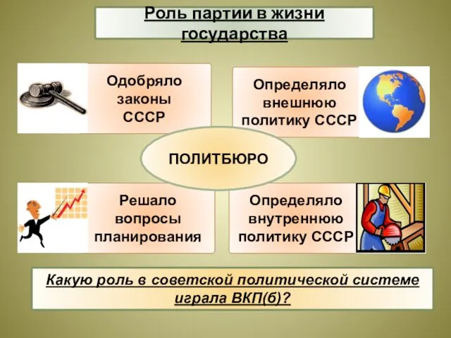 ПОЛИТБЮРО Роль партии в жизни государства Какую роль в советской политической системе играла ВКП(б)?