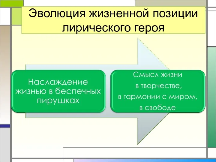 Эволюция жизненной позиции лирического героя