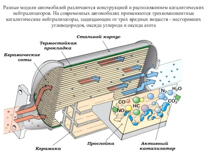 Разные модели автомобилей различаются конструкцией и расположением каталитических нейтрализаторов. На