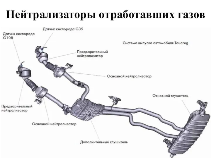 Нейтрализаторы отработавших газов