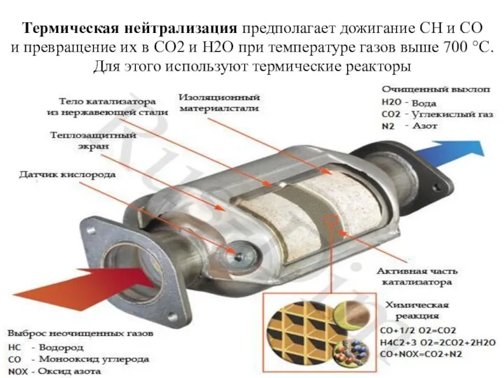 Термическая нейтрализация предполагает дожигание СН и СО и превращение их