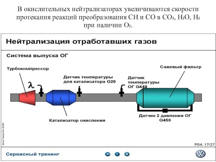 В окислительных нейтрализаторах увеличиваются скорости протекания реакций преобразования СН и