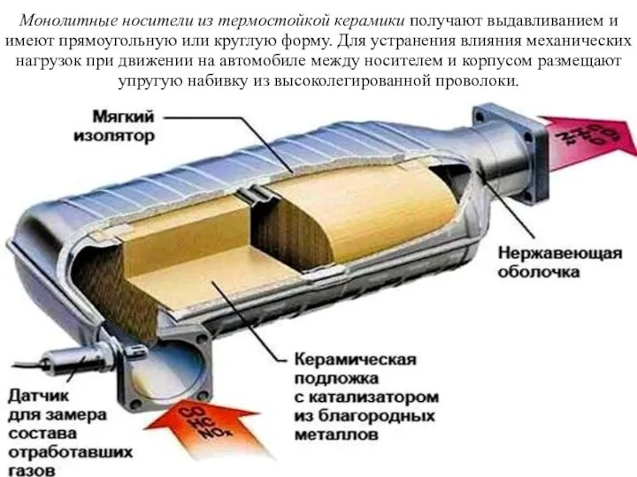 Монолитные носители из термостойкой керамики получают выдавливанием и имеют прямоугольную