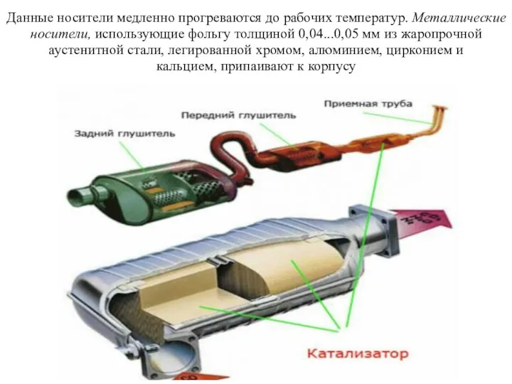 Данные носители медленно прогреваются до рабочих температур. Металлические носители, использующие