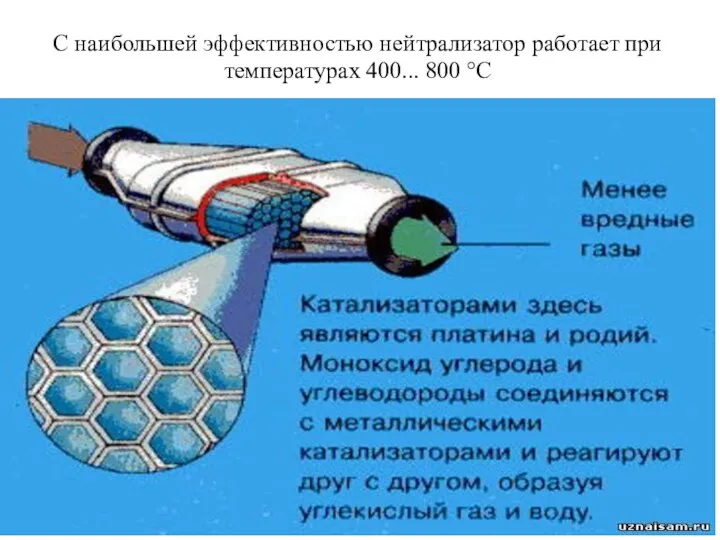 С наибольшей эффективностью нейтрализатор работает при температурах 400... 800 °С