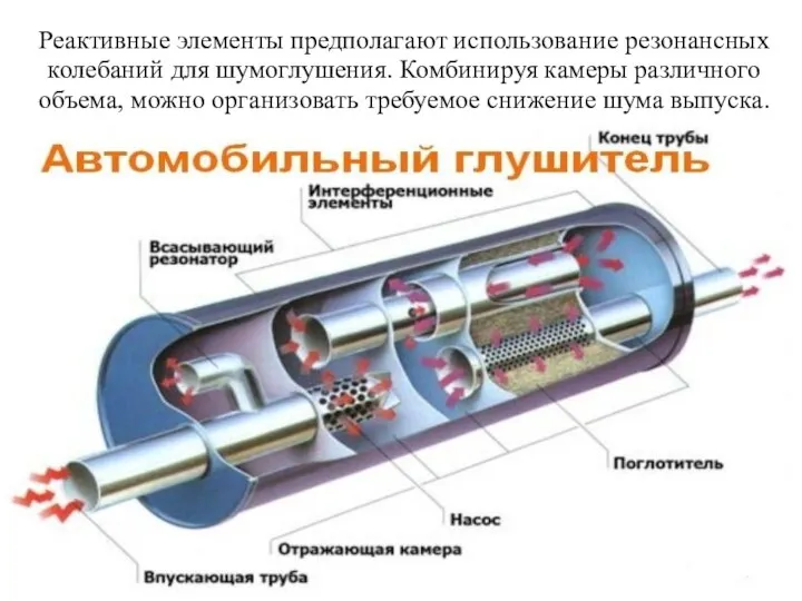 Реактивные элементы предполагают использование резонансных колебаний для шумоглушения. Комбинируя камеры