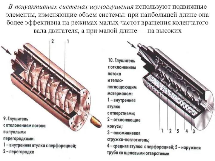 В полуактивных системах шумоглушения используют подвижные элементы, изменяющие объем системы: