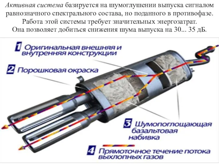 Активная система базируется на шумоглушении выпуска сигналом равнозначного спектрального состава,