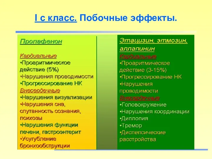 I с класс. Побочные эффекты.