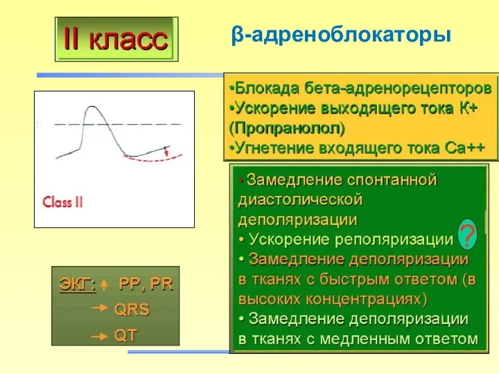 β-адреноблокаторы