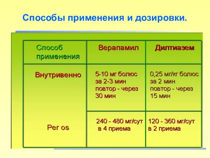 Способы применения и дозировки.