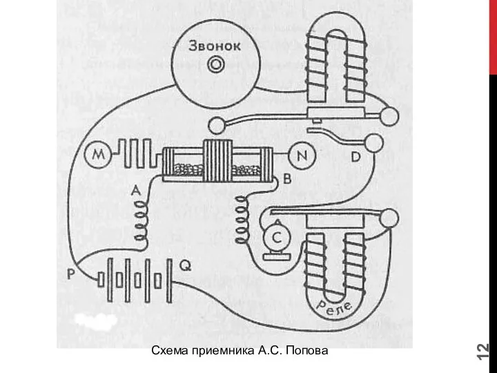 Схема приемника А.С. Попова