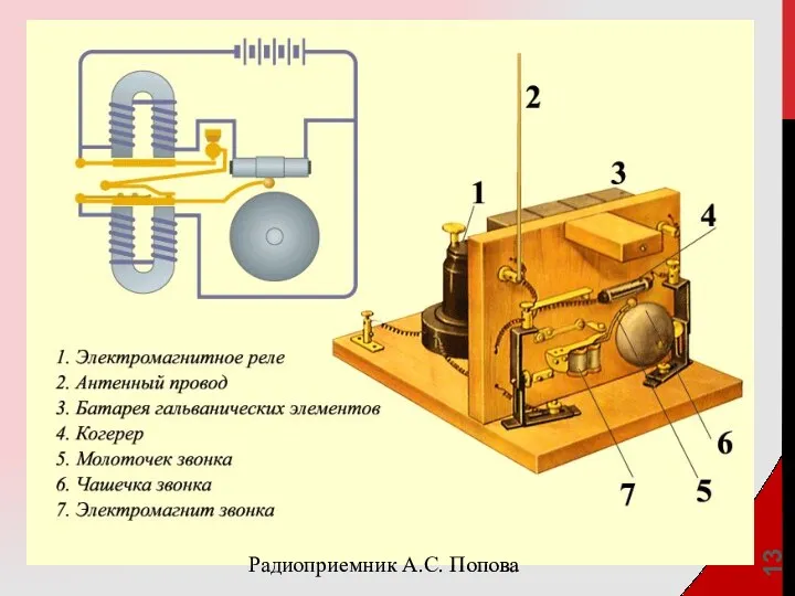 Радиоприемник А.С. Попова