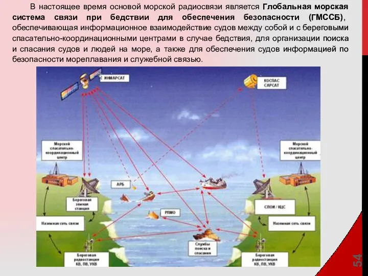 В настоящее время основой морской радиосвязи является Глобальная морская система