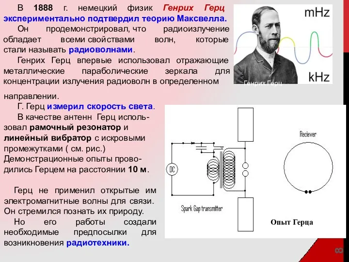 В 1888 г. немецкий физик Генрих Герц экспериментально подтвердил теорию