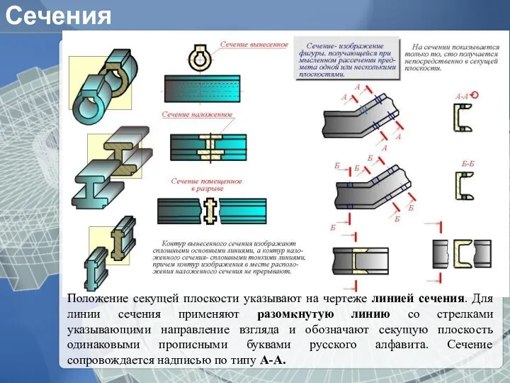 Сечения Основание Положение секущей плоскости указывают на чеpтеже линией сечения.