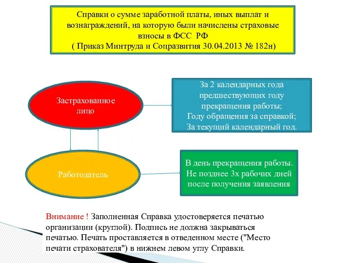 Справки о сумме заработной платы, иных выплат и вознаграждений, на