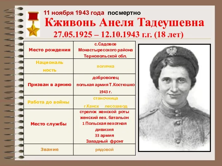 Кживонь Анеля Тадеушевна 27.05.1925 – 12.10.1943 г.г. (18 лет) 11 ноября 1943 года посмертно