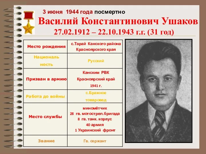 Василий Константинович Ушаков 27.02.1912 – 22.10.1943 г.г. (31 год) 3 июня 1944 года посмертно