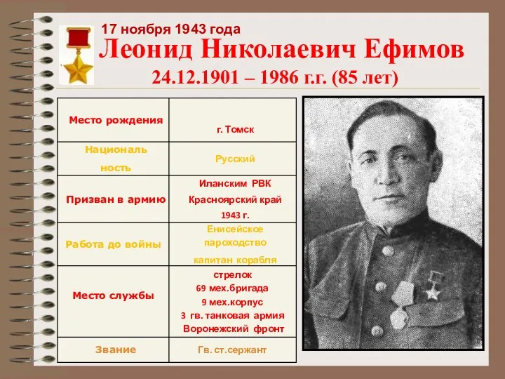 Леонид Николаевич Ефимов 24.12.1901 – 1986 г.г. (85 лет) 17 ноября 1943 года