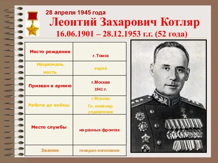 Леонтий Захарович Котляр 16.06.1901 – 28.12.1953 г.г. (52 года) 28 апреля 1945 года