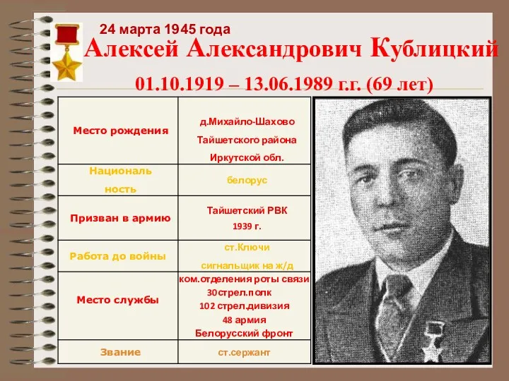 Алексей Александрович Кублицкий 01.10.1919 – 13.06.1989 г.г. (69 лет) 24 марта 1945 года