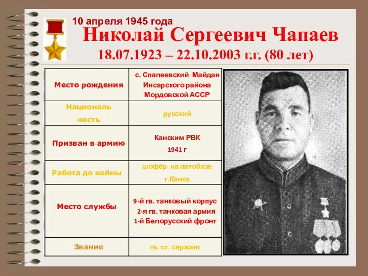 Николай Сергеевич Чапаев 18.07.1923 – 22.10.2003 г.г. (80 лет) 10 апреля 1945 года