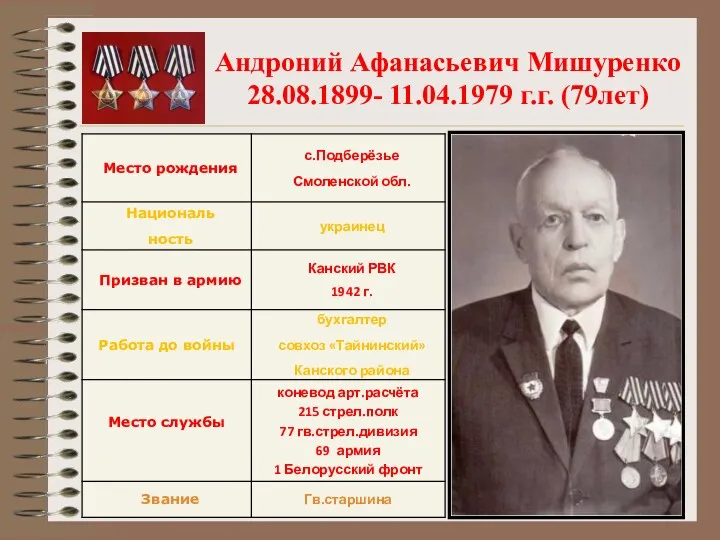 Андроний Афанасьевич Мишуренко 28.08.1899- 11.04.1979 г.г. (79лет)