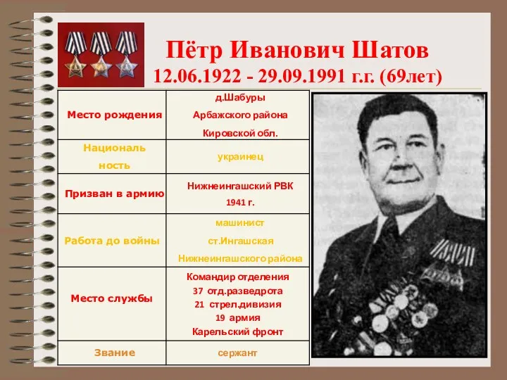 Пётр Иванович Шатов 12.06.1922 - 29.09.1991 г.г. (69лет)