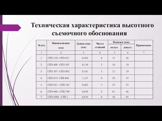 Техническая характеристика высотного съемочного обоснования