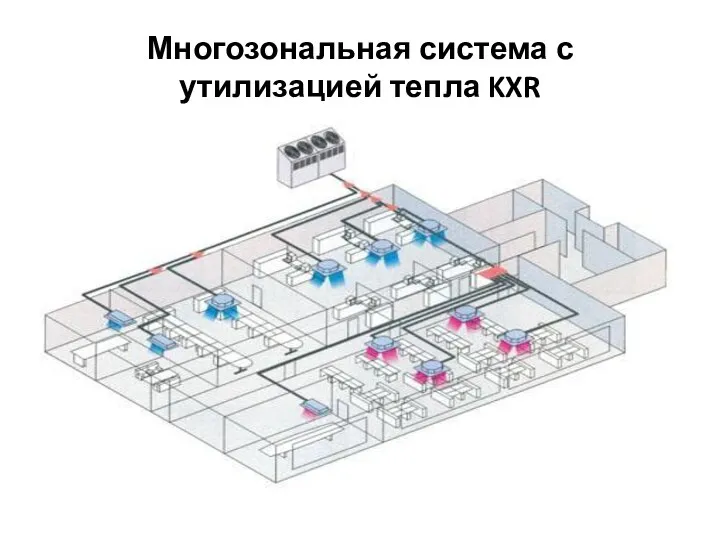Многозональная система с утилизацией тепла KXR
