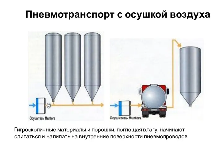 Пневмотранспорт с осушкой воздуха Гигроскопичные материалы и порошки, поглощая влагу, начинают слипаться и