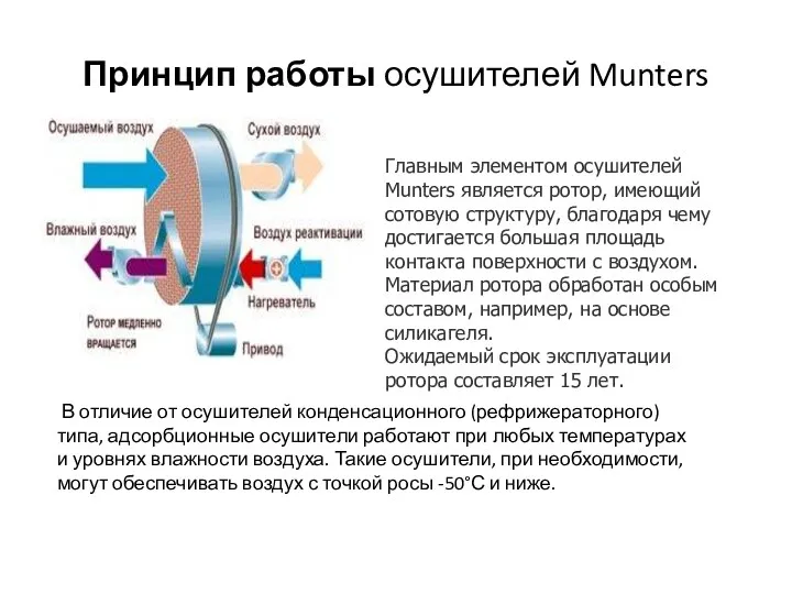 Принцип работы осушителей Munters Главным элементом осушителей Munters является ротор,