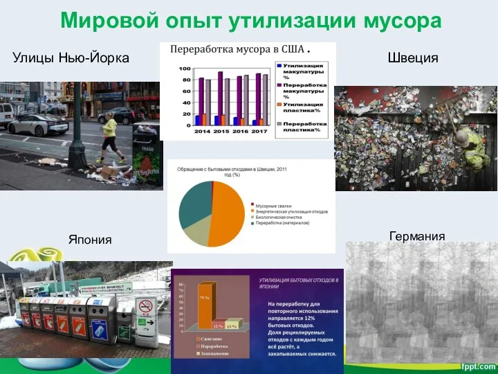 Мировой опыт утилизации мусора Улицы Нью-Йорка Швеция Япония Германия