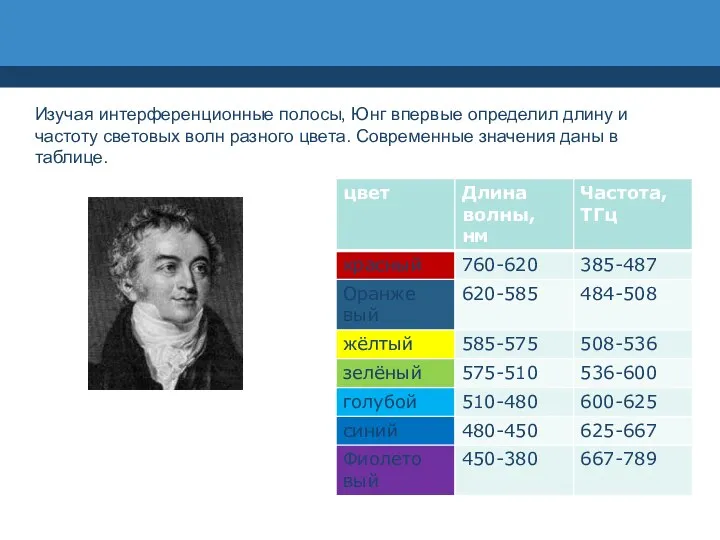 Изучая интерференционные полосы, Юнг впервые определил длину и частоту световых