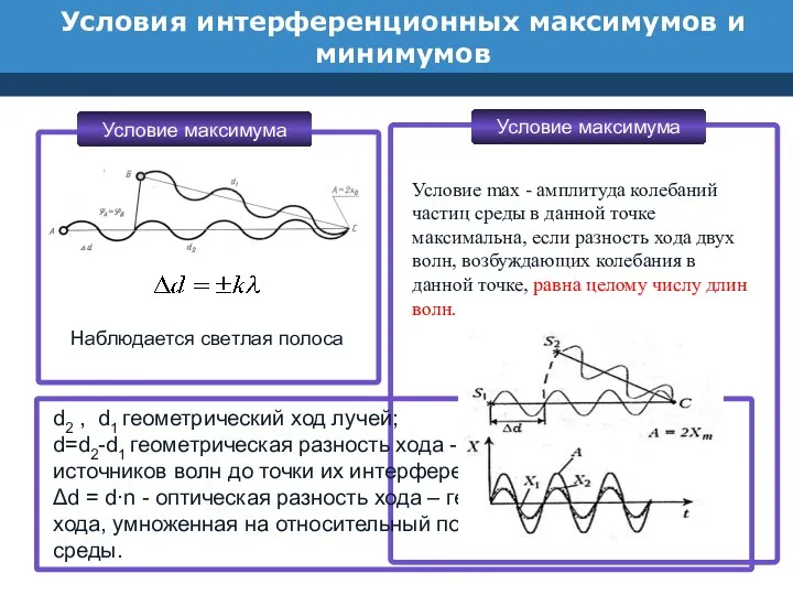 Условия интерференционных максимумов и минимумов Условие максимума Наблюдается светлая полоса