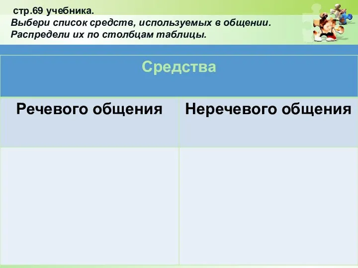 стр.69 учебника. Выбери список средств, используемых в общении. Распредели их по столбцам таблицы.