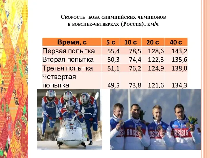 Скорость боба олимпийских чемпионов в бобслее-четверках (Россия), км/ч