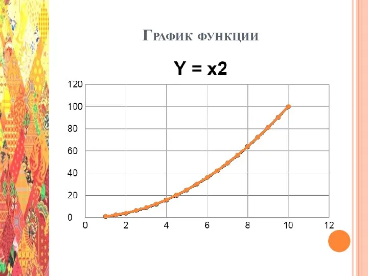 График функции