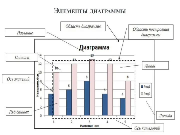 Элементы диаграммы