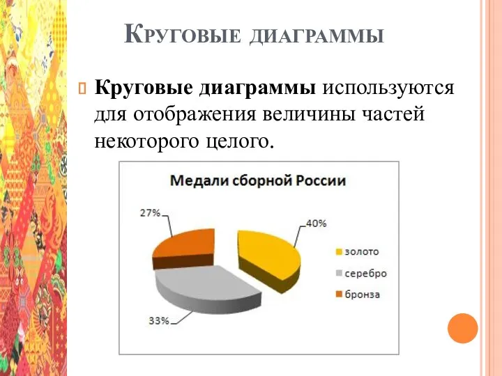 Круговые диаграммы Круговые диаграммы используются для отображения величины частей некоторого целого.