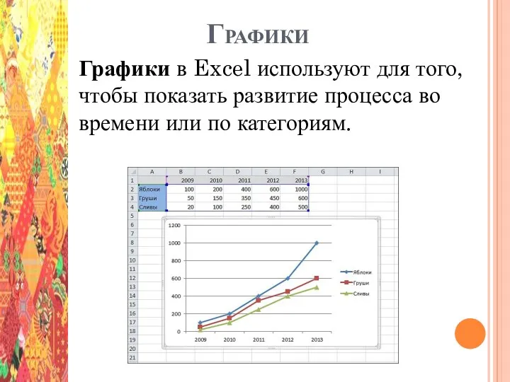 Графики Графики в Excel используют для того, чтобы показать развитие процесса во времени или по категориям.