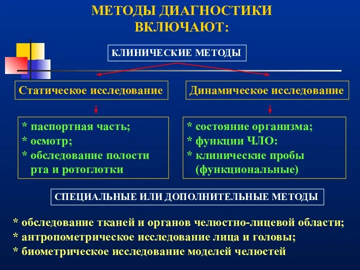 МЕТОДЫ ДИАГНОСТИКИ ВКЛЮЧАЮТ: Статическое исследование Динамическое исследование * паспортная часть;