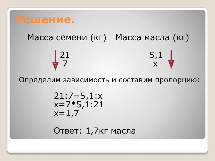 Решение. Масса семени (кг) Масса масла (кг) 21 5,1 7